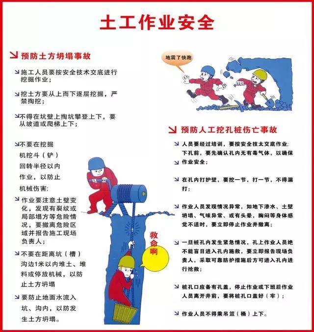 安全生产挂图