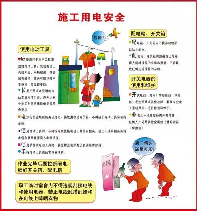 安全生产挂图