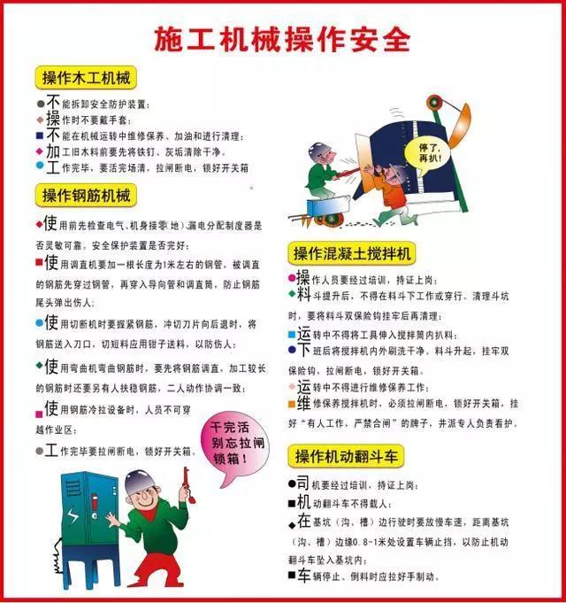 安全生产挂图