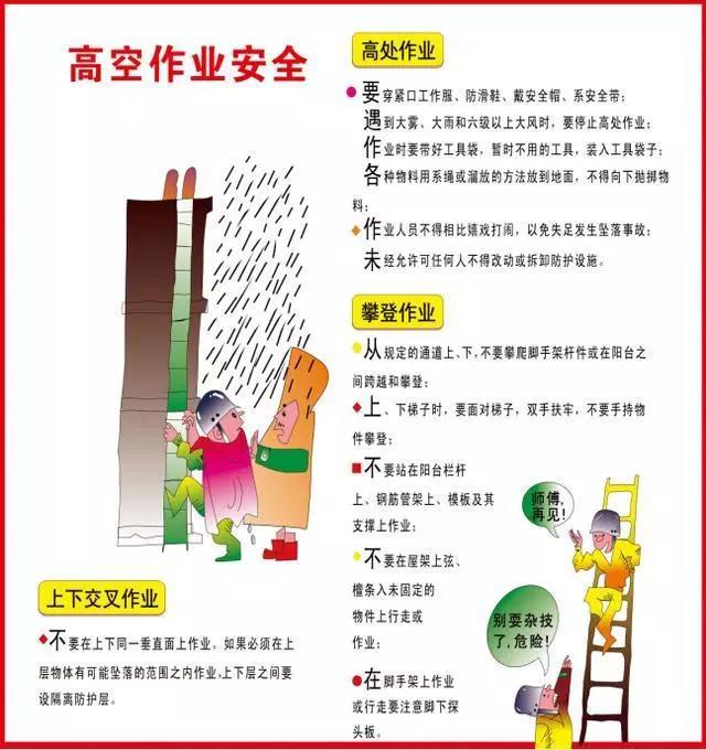 安全生产挂图