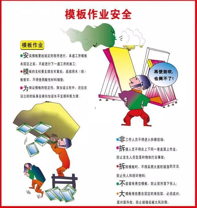 安全生产挂图