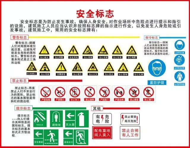安全生产挂图