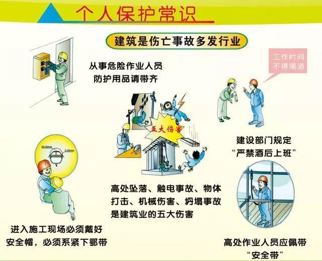 安全生产挂图