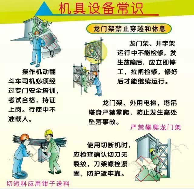 安全生产挂图