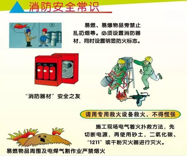 安全生产挂图