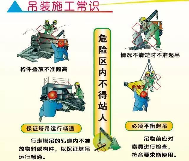 安全生产挂图