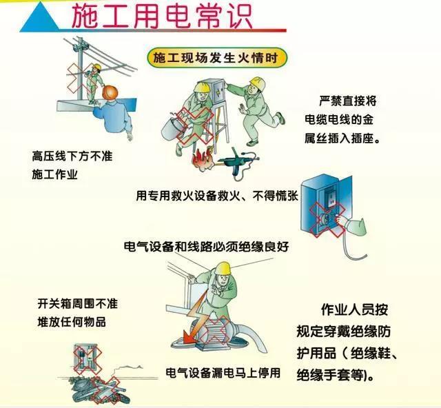 安全生产挂图