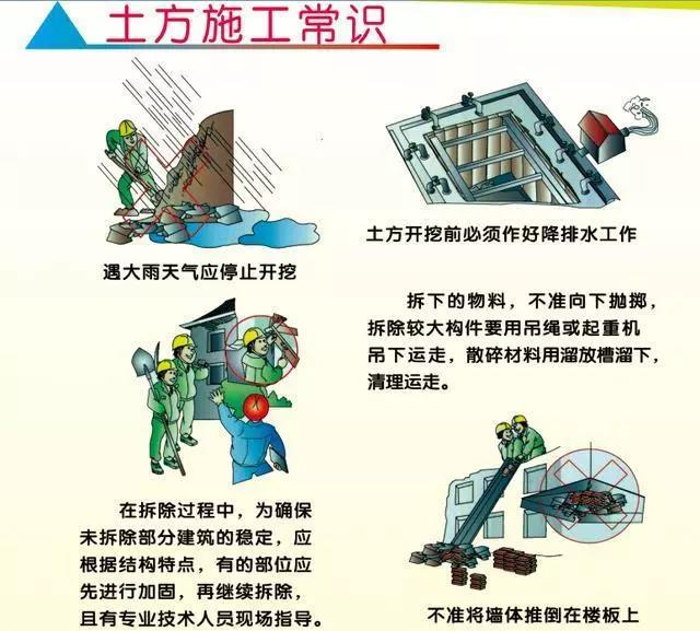 安全生产挂图