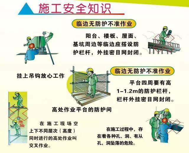 安全生产挂图