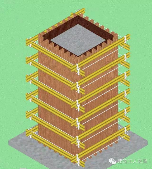 木工、架子工、材料用量算法，建筑行业人员必备