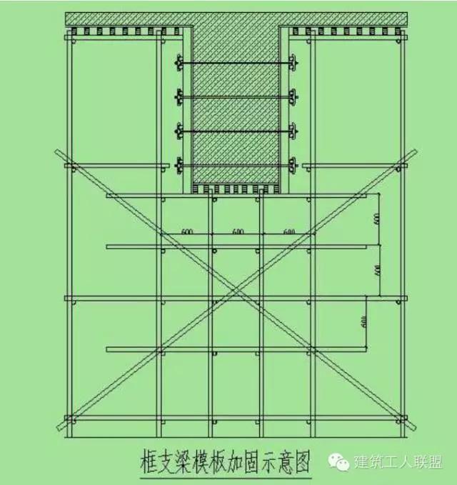 木工、架子工、材料用量算法，建筑行业人员必备