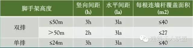 木工、架子工、材料用量算法，建筑行业人员必备