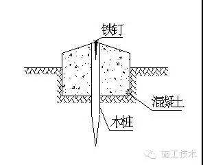高层、测量放线标准