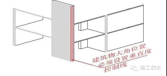 高层、测量放线标准