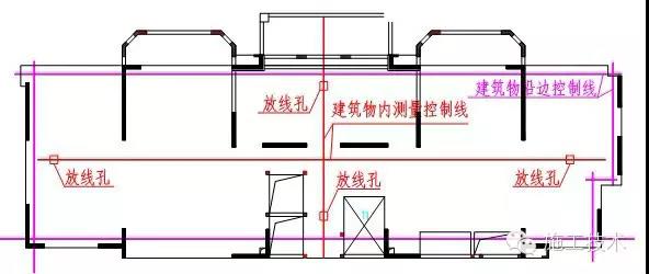 高层、测量放线标准