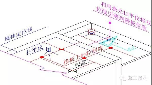高层、测量放线标准