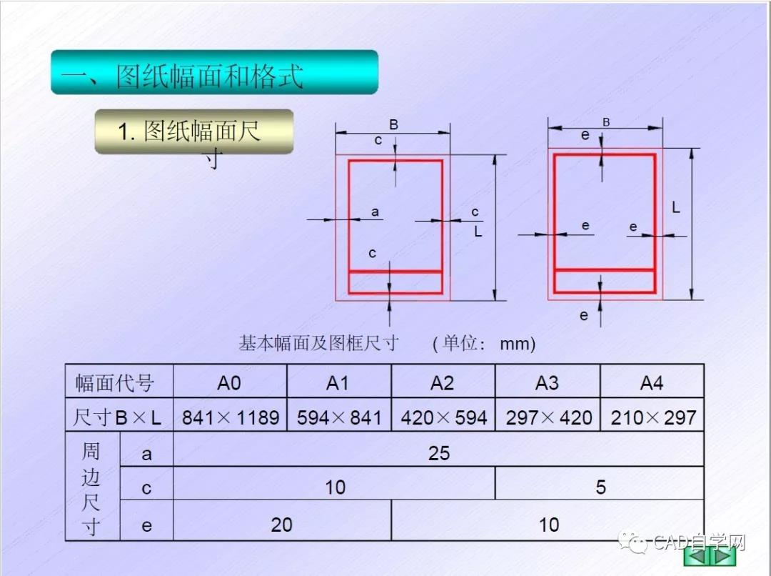 CAD机械制图国家标准