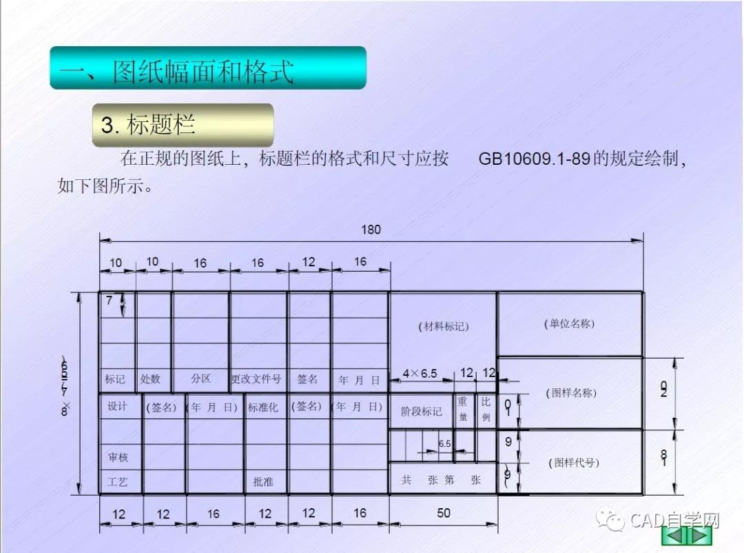 CAD机械制图国家标准