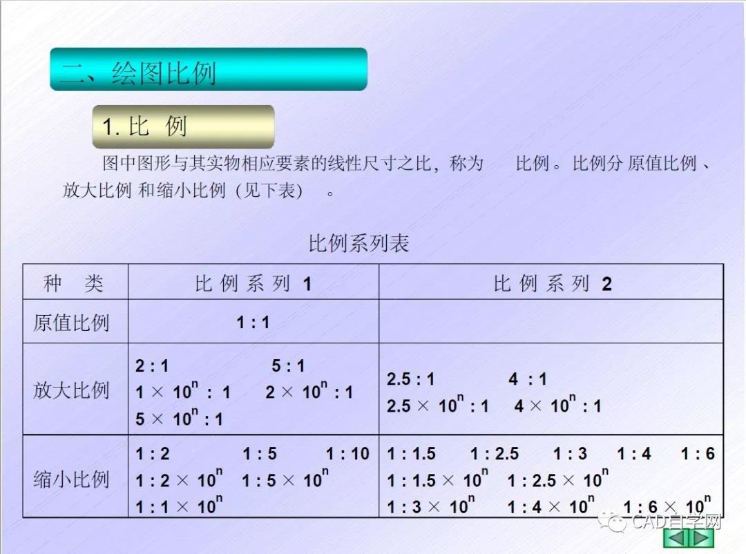 CAD机械制图国家标准