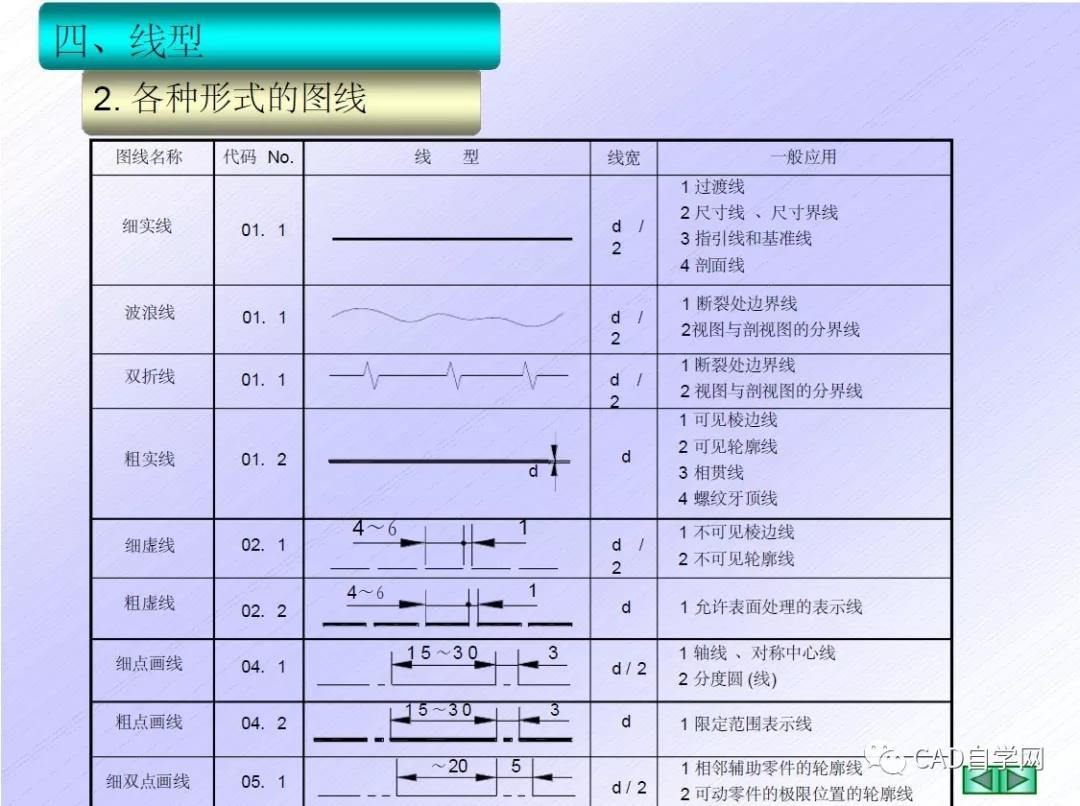 CAD机械制图国家标准