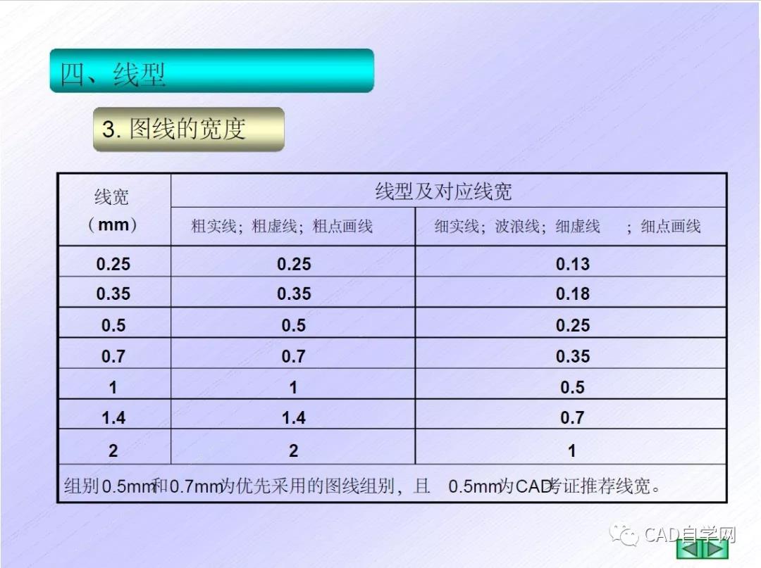 CAD机械制图国家标准
