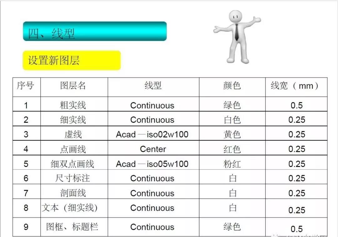 CAD机械制图国家标准