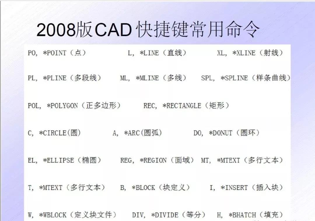 CAD机械制图国家标准