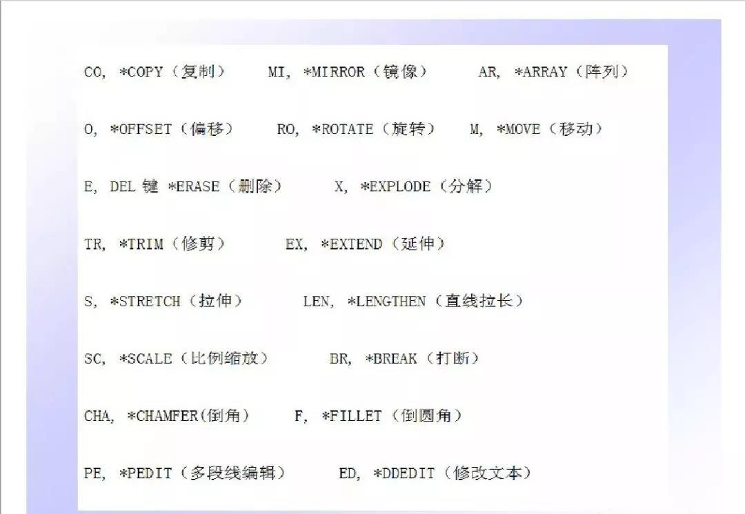 CAD机械制图国家标准