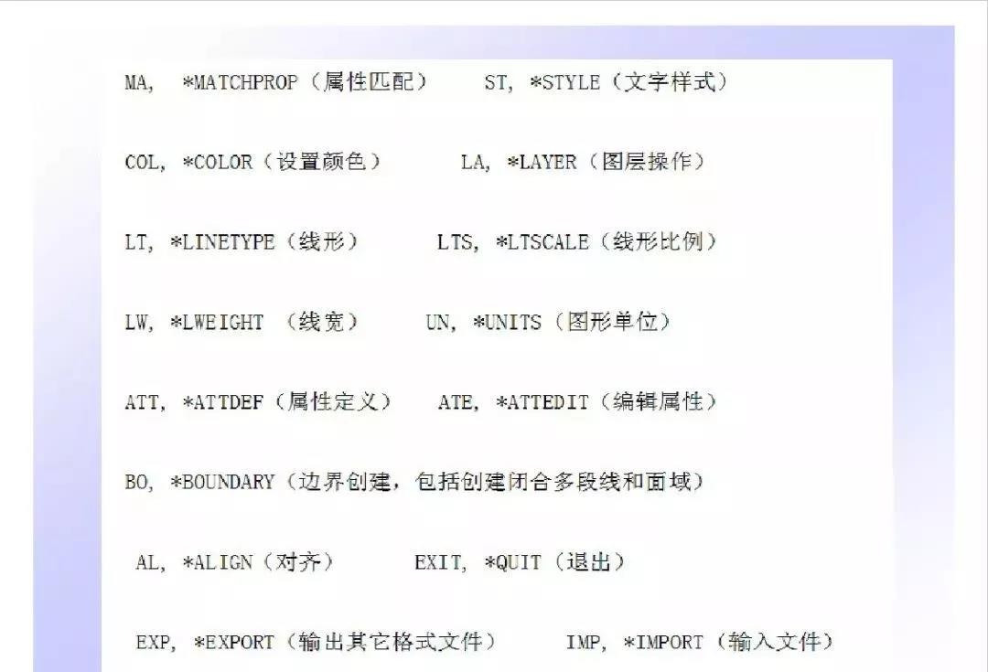 CAD机械制图国家标准